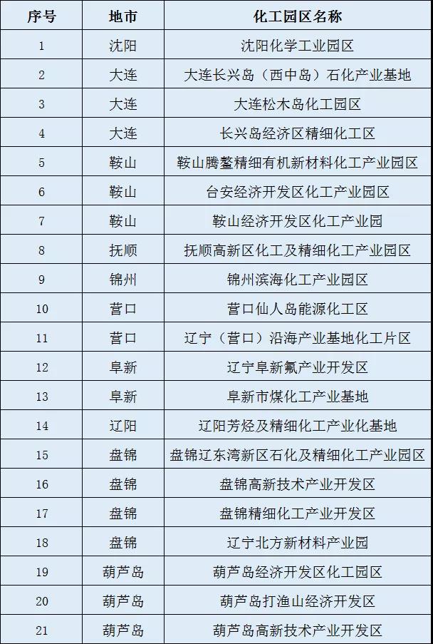 辽宁化工园区.jpg